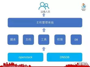 六人如何高效運維一萬臺服務器 大數據處理與運維服務策略