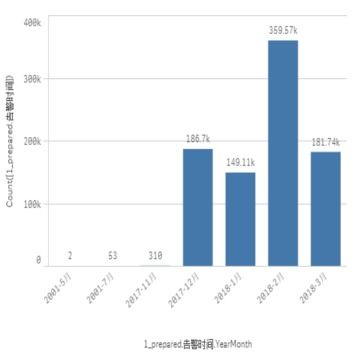 工業大數據與商業智能融合 基于Qlik可視化的設備智能運維實踐