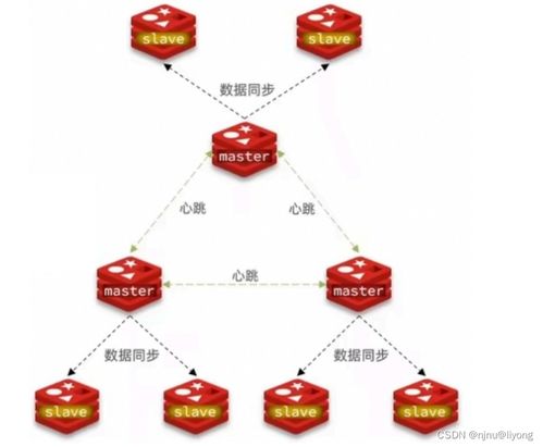 Redis 運維與大數據處理及運維服務的深度整合