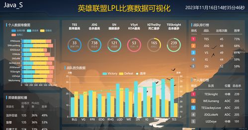 精選112個炫酷大數(shù)據(jù)可視化大屏模板 含源碼，開箱即用，助力大數(shù)據(jù)處理與運(yùn)維服務(wù)